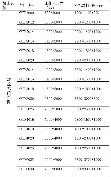 数控龙门铣床参数